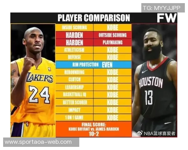 哈登与莱昂纳德下半场表现低迷合计仅得10分不敌角色球员科比布朗